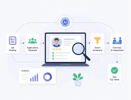 Smart Recruitment Workflows